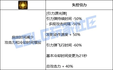 DNF专家全技能进化形态一览,DNF