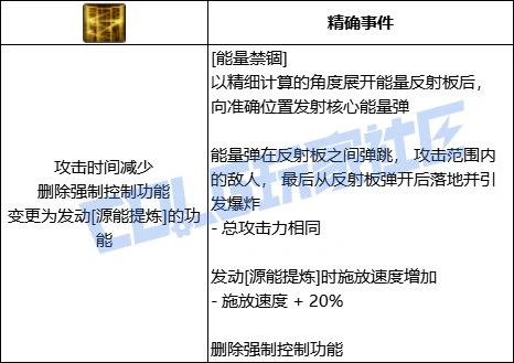DNF专家全技能进化形态一览,DNF