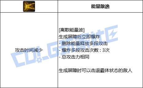 DNF专家全技能进化形态一览,DNF