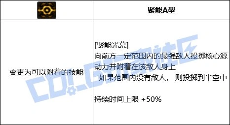 DNF专家全技能进化形态一览,DNF