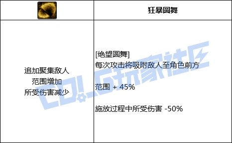 DNF专家全技能进化形态一览,DNF