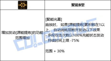 DNF专家全技能进化形态一览,DNF