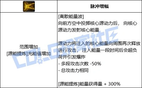 DNF专家全技能进化形态一览,DNF