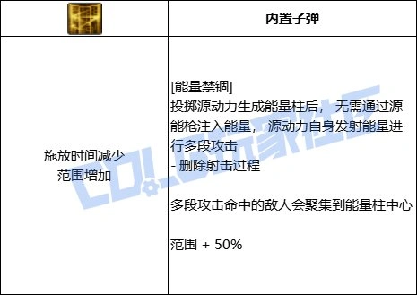 DNF专家全技能进化形态一览,DNF