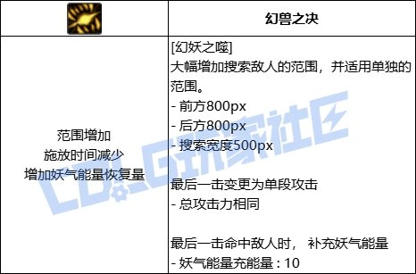 DNF妖护使全技能进化形态一览,DNF