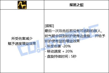 DNF妖护使全技能进化形态一览,DNF