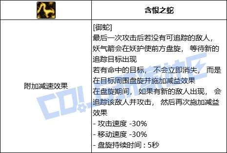 DNF妖护使全技能进化形态一览,DNF