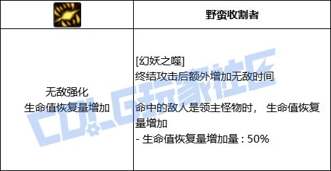 DNF妖护使全技能进化形态一览,DNF