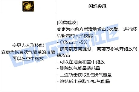 DNF妖护使全技能进化形态一览,DNF