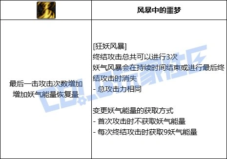 DNF妖护使全技能进化形态一览,DNF
