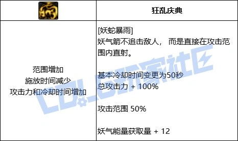 DNF妖护使全技能进化形态一览,DNF