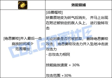 DNF妖护使全技能进化形态一览,DNF
