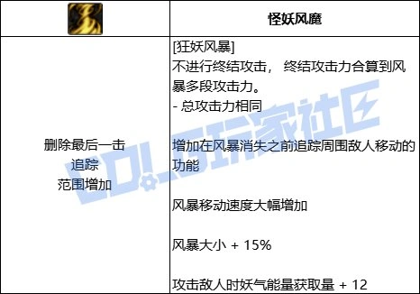DNF妖护使全技能进化形态一览,DNF