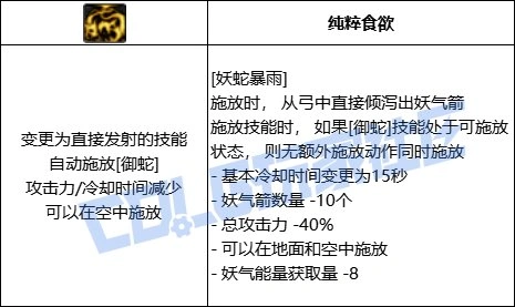 DNF妖护使全技能进化形态一览,DNF