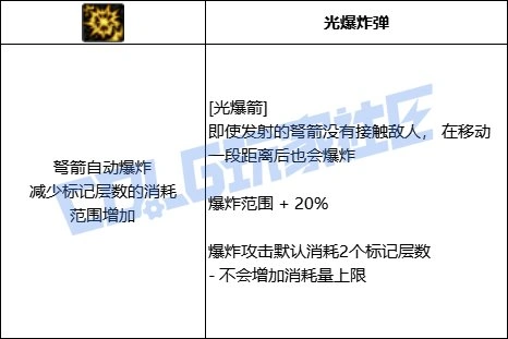 光爆箭进化形态一演示