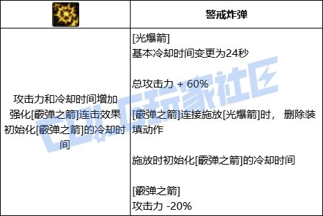 光爆箭进化分支二图示