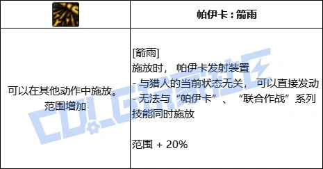 飓风箭雨形态变化