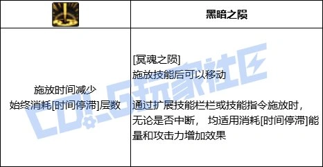 DNF黑暗武士全技能进化形态一览,DNF