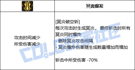 DNF黑暗武士全技能进化形态一览,DNF