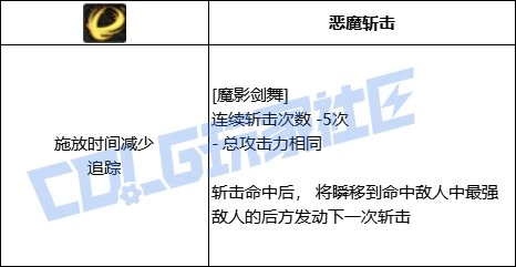 DNF黑暗武士全技能进化形态一览,DNF