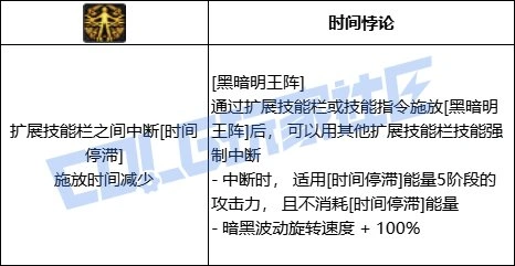 DNF黑暗武士全技能进化形态一览,DNF