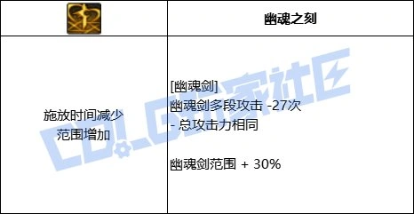 DNF黑暗武士全技能进化形态一览,DNF