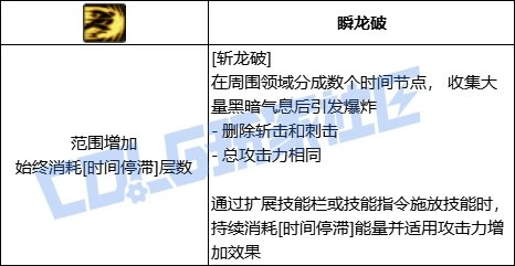 DNF黑暗武士全技能进化形态一览,DNF