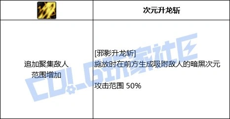DNF黑暗武士全技能进化形态一览,DNF