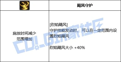 DNF缔造者全技能进化形态一览,DNF