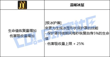 DNF缔造者全技能进化形态一览,DNF