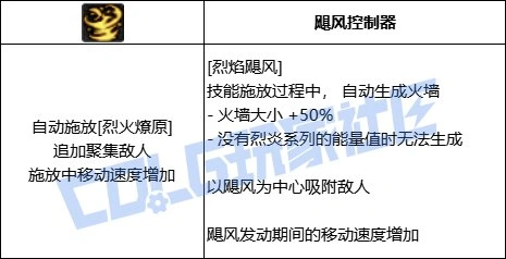 DNF缔造者全技能进化形态一览,DNF