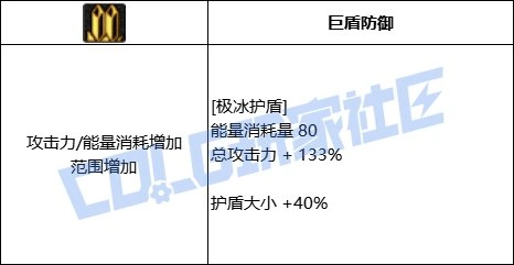 DNF缔造者全技能进化形态一览,DNF