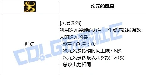 DNF缔造者全技能进化形态一览,DNF