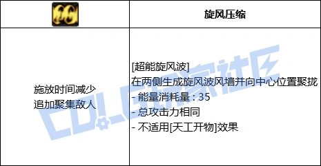 DNF缔造者全技能进化形态一览,DNF
