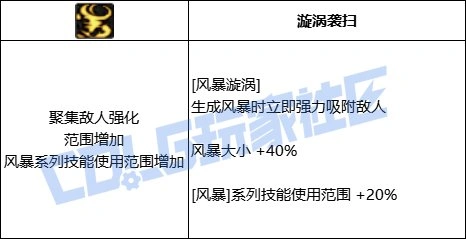 DNF缔造者全技能进化形态一览,DNF