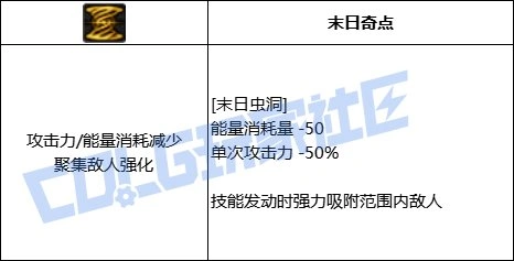 DNF缔造者全技能进化形态一览,DNF