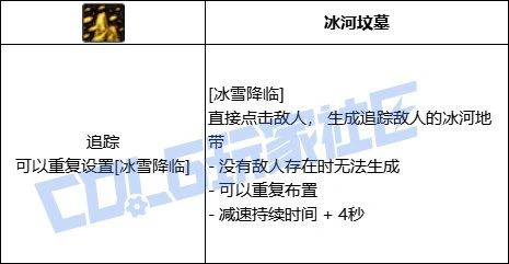 DNF缔造者全技能进化形态一览,DNF