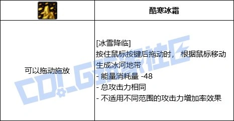 DNF缔造者全技能进化形态一览,DNF