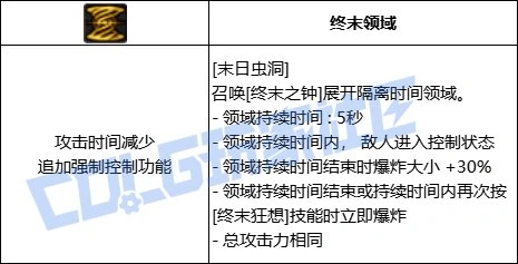 DNF缔造者全技能进化形态一览,DNF