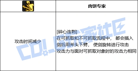 DNF奇美拉全技能进化形态一览,DNF