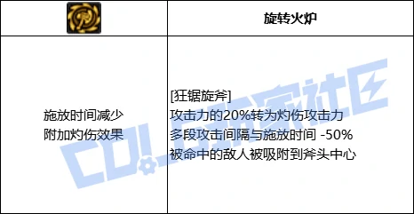 DNF奇美拉狂锯旋斧技能进化全形态一览,DNF