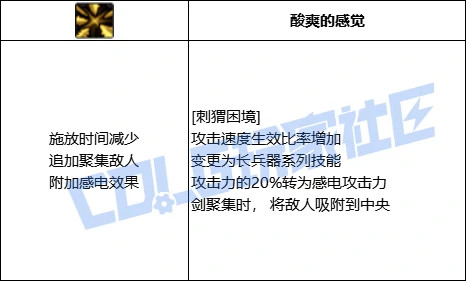 DNF奇美拉刺猬困境技能进化全形态一览,DNF