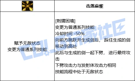 DNF奇美拉刺猬困境技能进化全形态一览,DNF