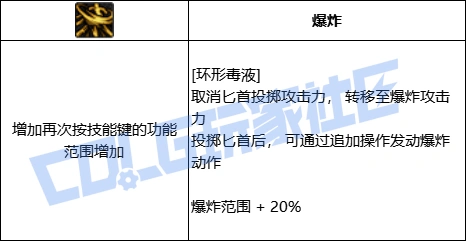 DNF奇美拉全技能进化形态一览,DNF