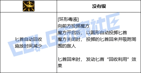 DNF奇美拉全技能进化形态一览,DNF