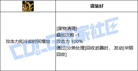 DNF奇美拉废物清理技能进化全形态一览,DNF