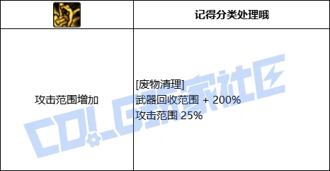 DNF奇美拉废物清理技能进化全形态一览,DNF