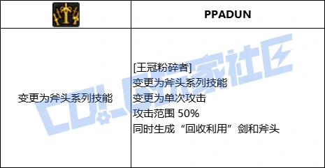 DNF奇美拉王冠粉碎者技能进化全形态一览,DNF