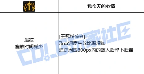 DNF奇美拉王冠粉碎者技能进化全形态一览,DNF