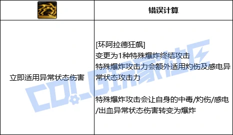 DNF奇美拉环阿拉德狂飙技能进化全形态一览,DNF
